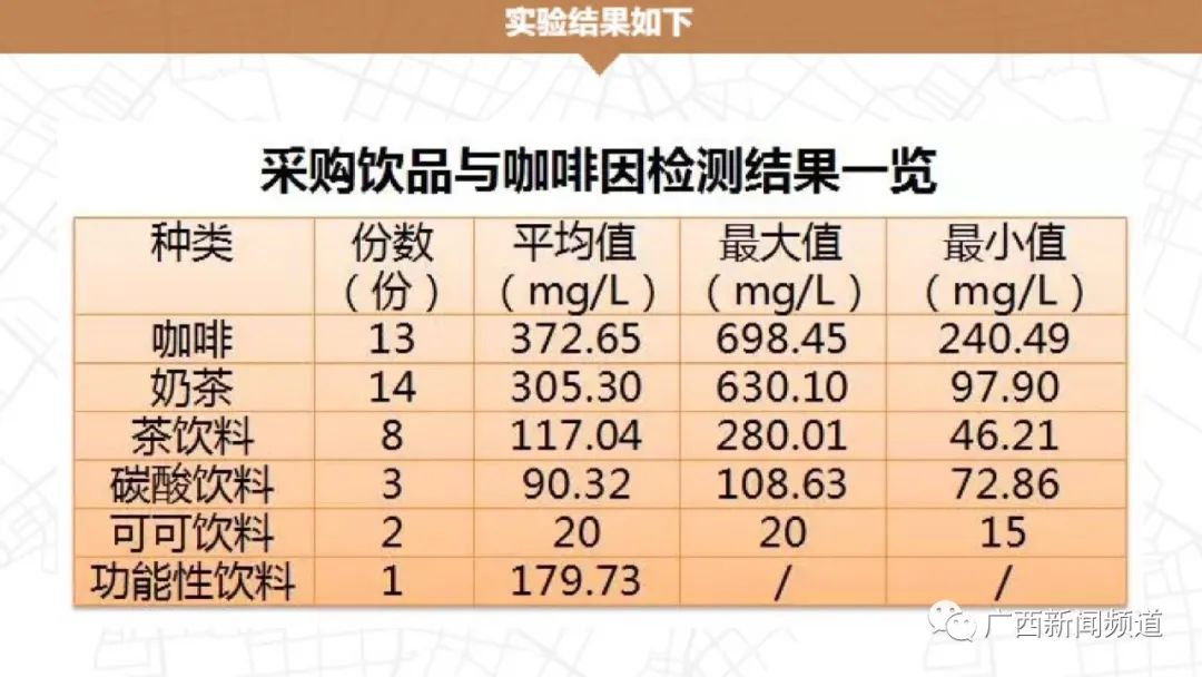 奶茶里没奶喝完睁眼到天亮你手里的奶茶还“香”吗？