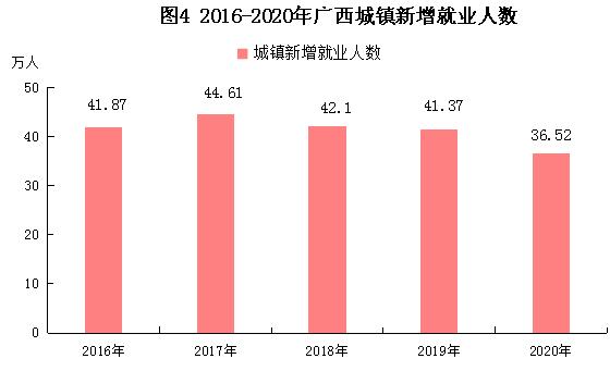2016-2021广西经济发展状况,广西壮族自治区2020年gpa