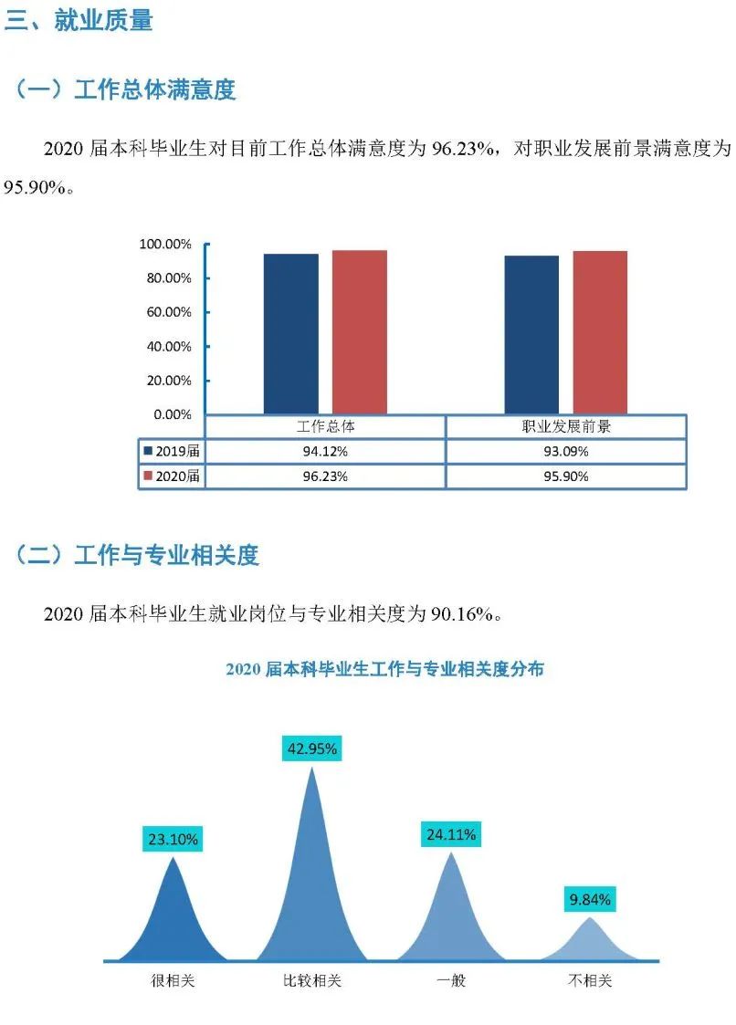 毕业生都去哪了？南昌大学《2020届毕业生就业质量年度报告》公开数据