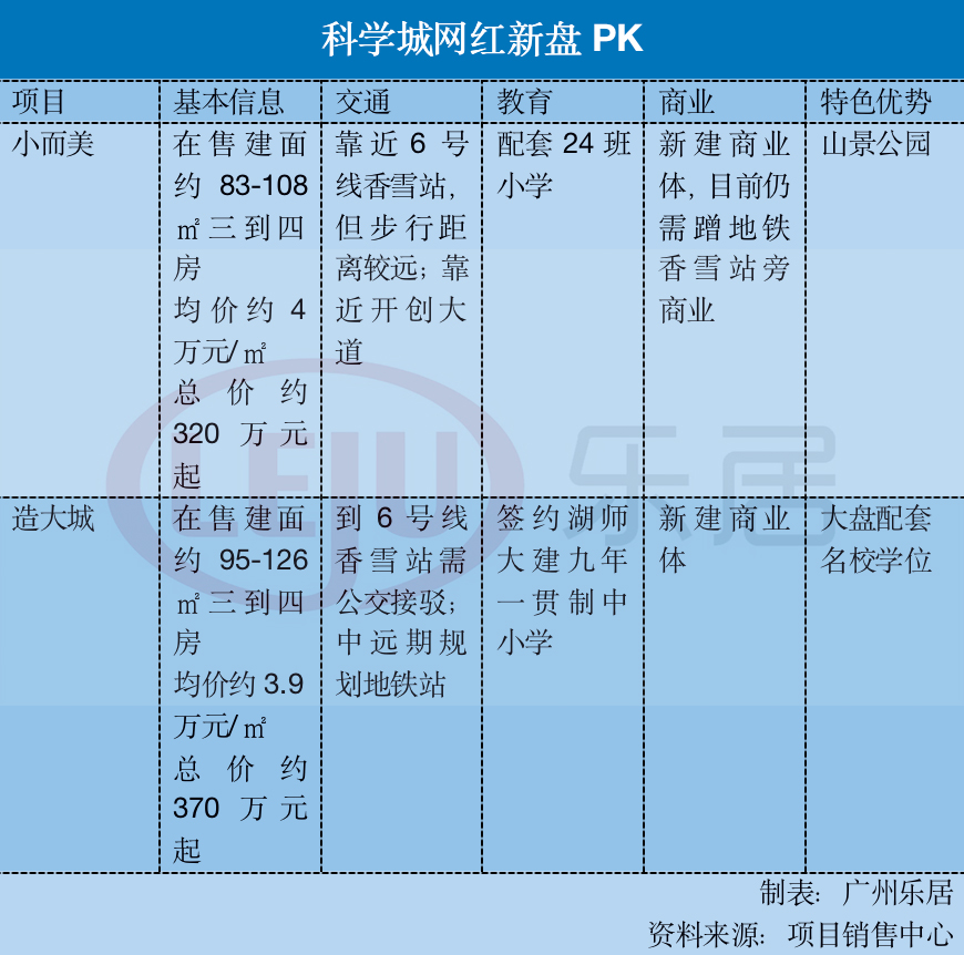黄埔科学城潜力如何,黄埔科学城是睡城吗