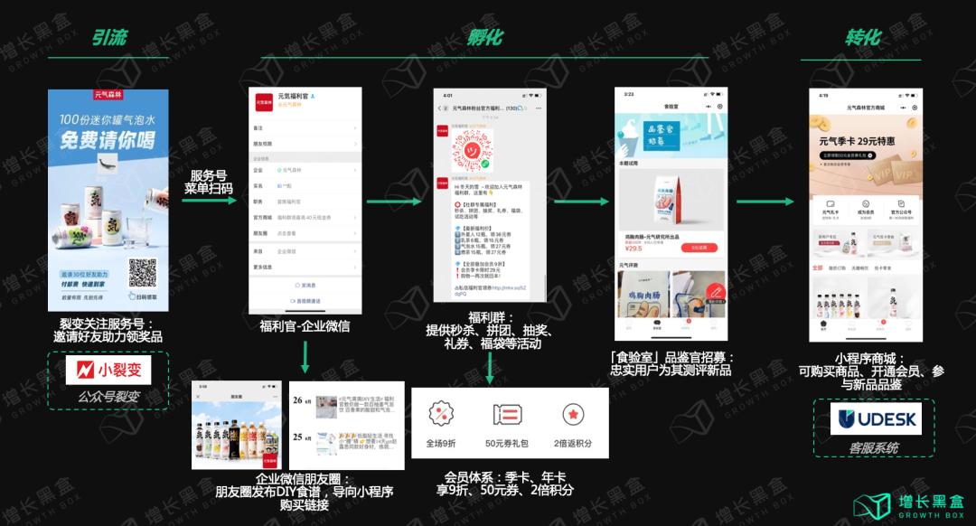 元气森林的性能分析,元气森林的内部分析