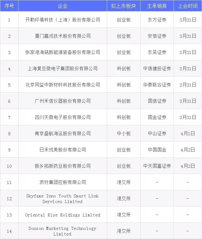 科创板62家名单,科创板25家