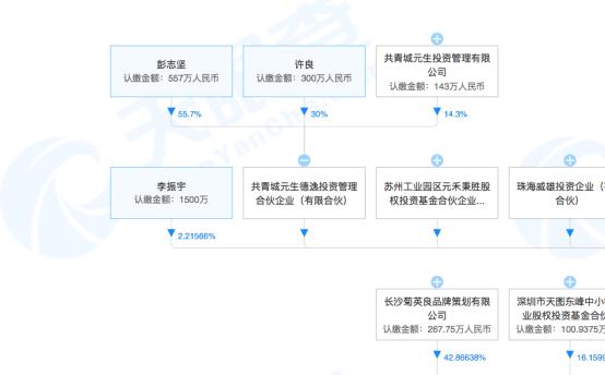 刚刚，这一奶茶品牌登陆深圳，代购200一杯！可能要排队8小时......阿里巴巴间接入股