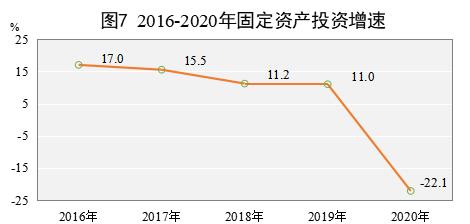 2020实现生产总值,实现生产总值增长