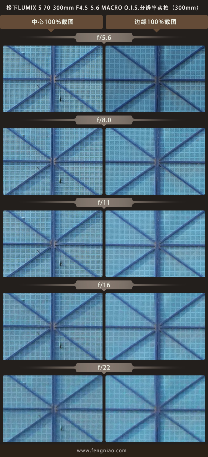 松下s5镜头70-300测评,松下lumixs70-300mm