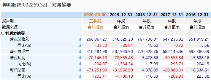美特斯邦威不走寻常路图片,美特斯邦威不走寻常路传递了什么
