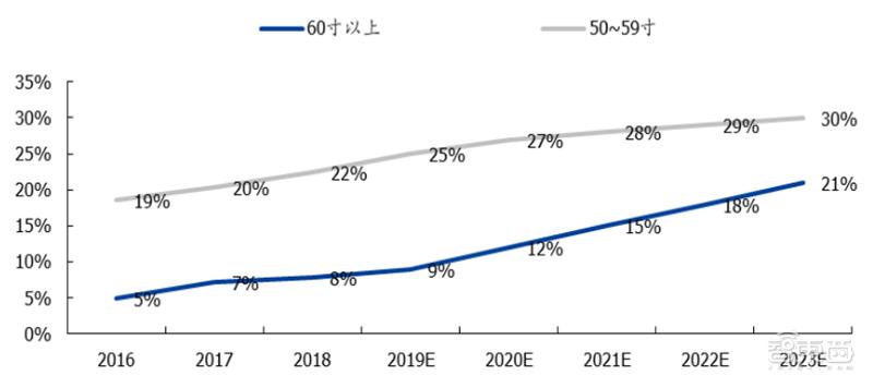 国产液晶面板的崛起,国产面板崛起
