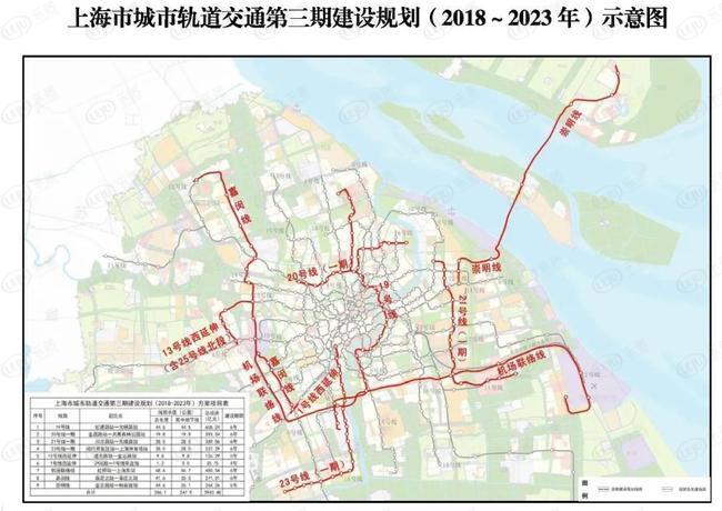 预算400w上车嘉闵线沿线？嘉定新城刚需纯新盘将开盘