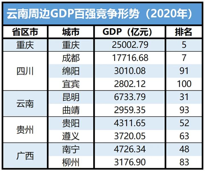 云南曲靖副中心,曲靖要建云南副中心城市