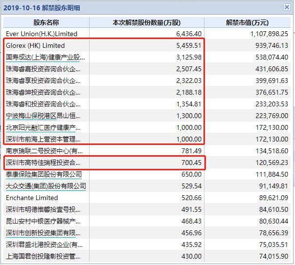 迈瑞医疗未来三年股东回报规划,迈瑞医疗分红后会暴跌吗