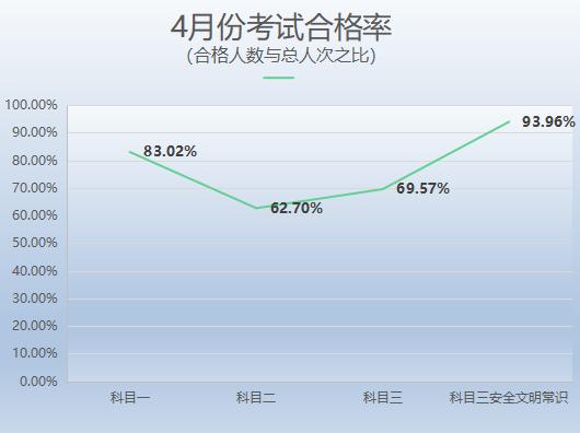 桂林有哪些正规驾校,桂林驾校排名一览表