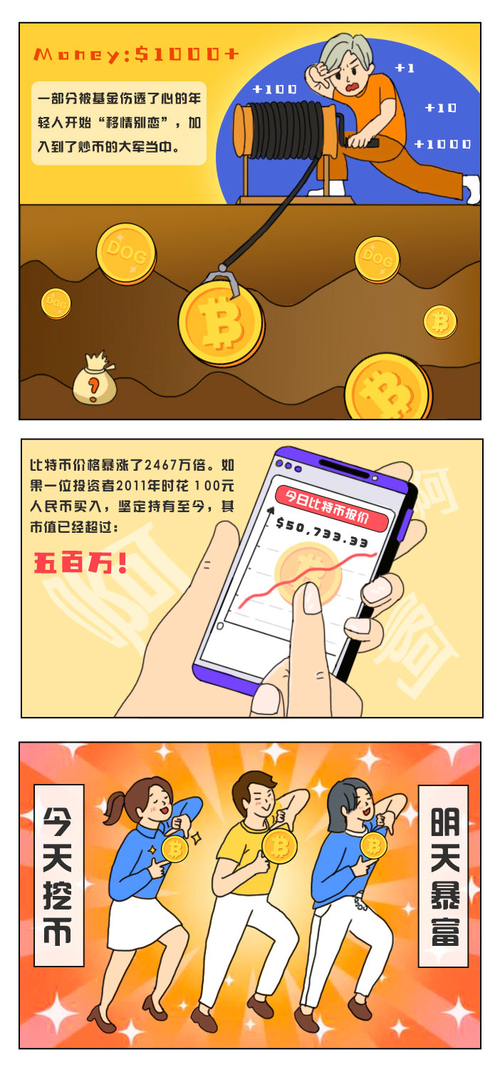 2.6亿“新”青年的花式理财：炒基金、炒币、炒鞋……财富密码掌握在自己手里