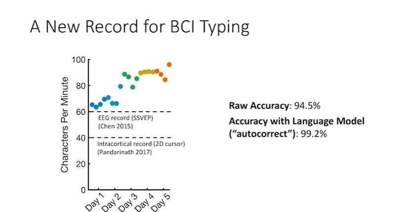 截瘫患者「意念打字」登Nature封面：速度接近常人敲键盘，准确率99.2%