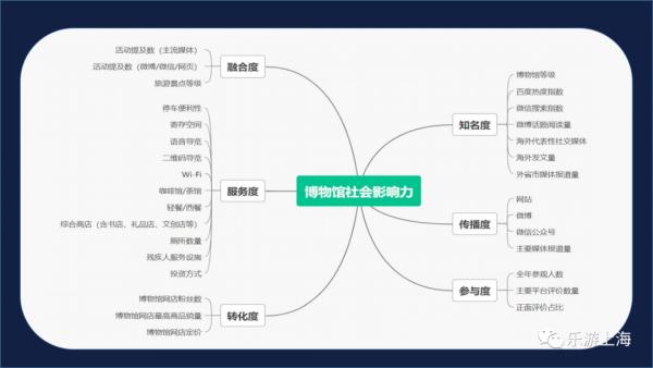 上海十大小众博物馆排名,上海158家博物馆