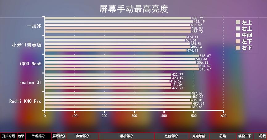 手机测评redmiiqoo7,iqoo与redmi对比玩机报告