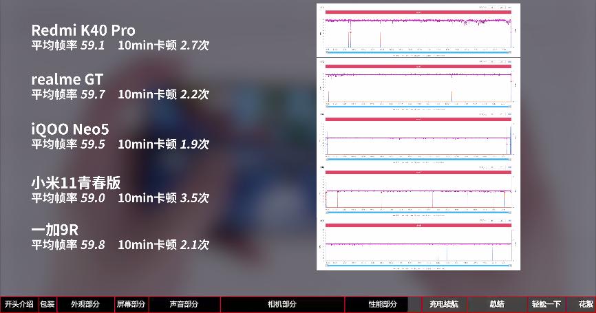 手机测评redmiiqoo7,iqoo与redmi对比玩机报告