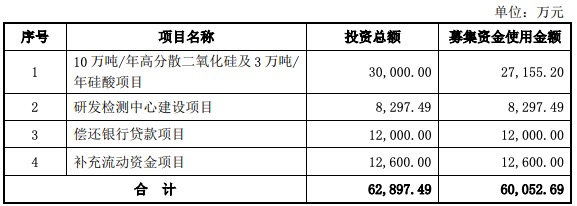 联科科技上市进展,深圳联科科技ipo