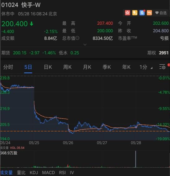 云集市值缩水8成故事,云集退股事件