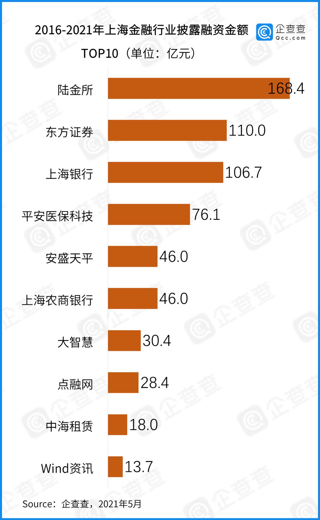 长三角各市资金总量,长三角万亿投资