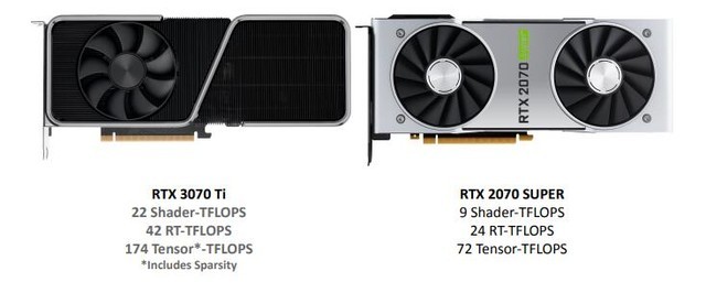 nvidiartx3070ti光追,nvidiartx3080ti首测