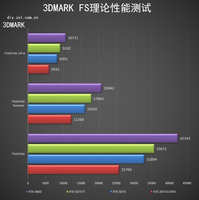nvidiartx3070ti光追,nvidiartx3080ti首测