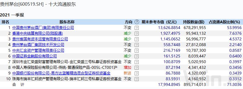 林园从8000元入市到300亿身价,林园身价1400亿是真的吗