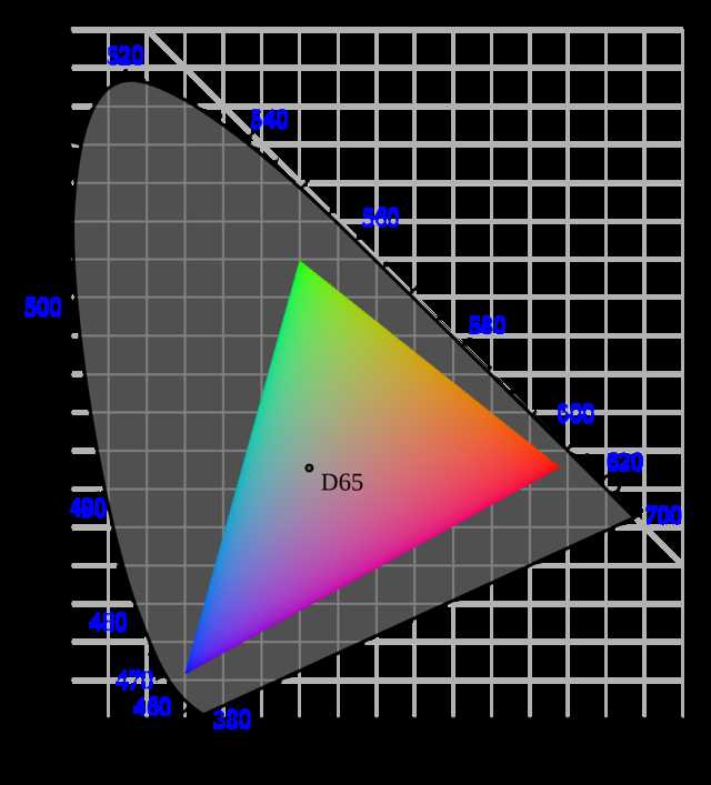 显示器最佳外观性能选择,显示器的各种参数