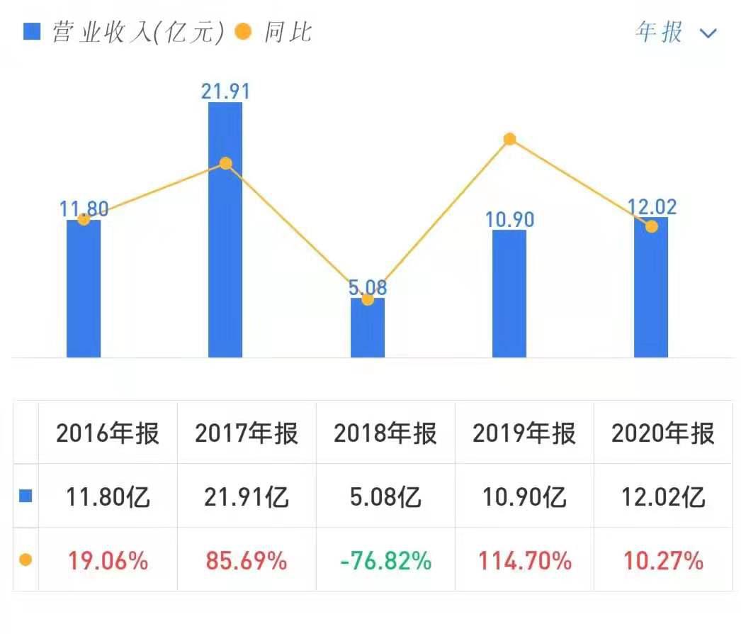 浦江中国“卖子”，肖兴涛倒手赚钱贴补家用