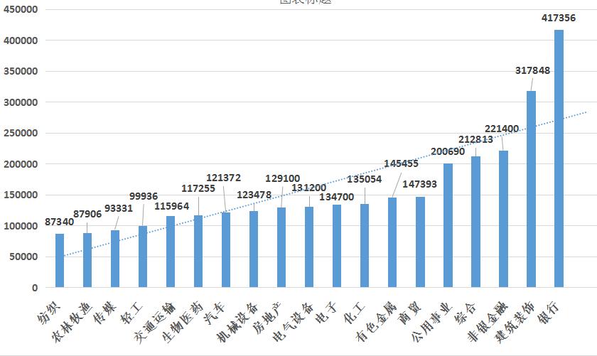 宁波各个行业平均薪资,浙江宁波最新平均工资