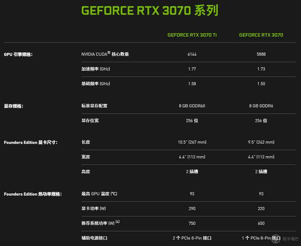 igamegeforcertx4060ti跑分,igamegeforcertx3070ti