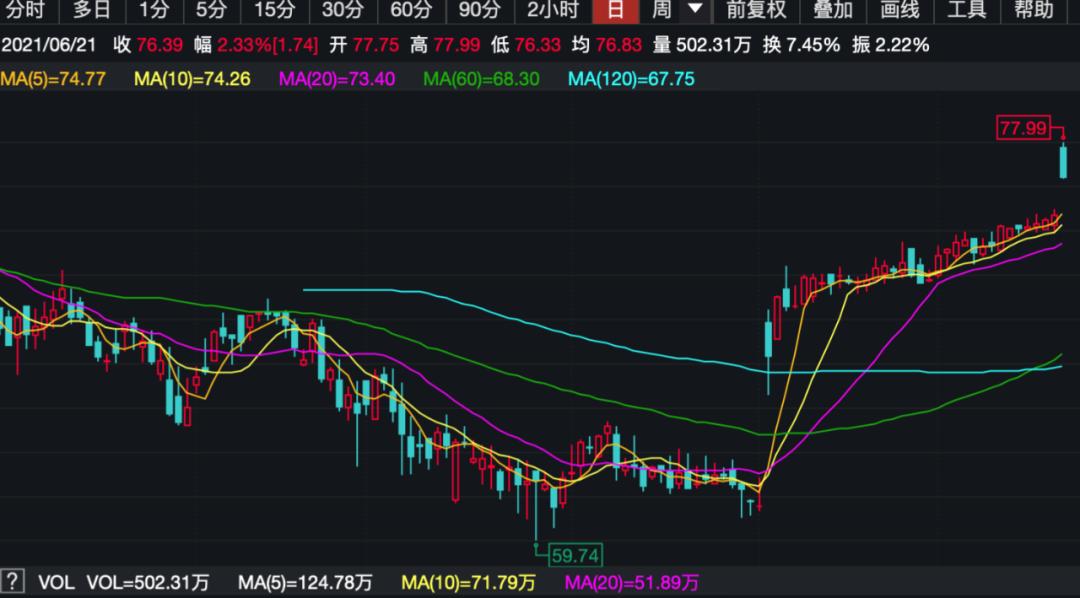 前程无忧私有化融资,前程无忧上市公司