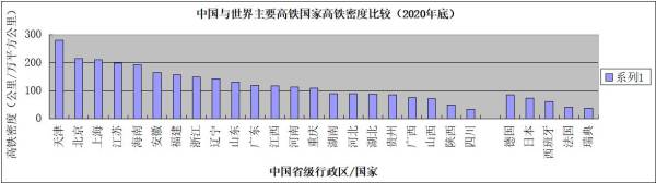 郑毅实力,郑毅中国建筑设计院
