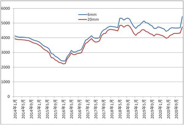 郑毅实力,郑毅中国建筑设计院
