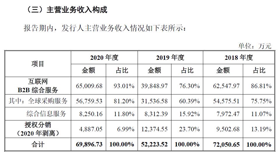 深圳华强电子网集团股份有限公司,华强电子网上市招股说明书