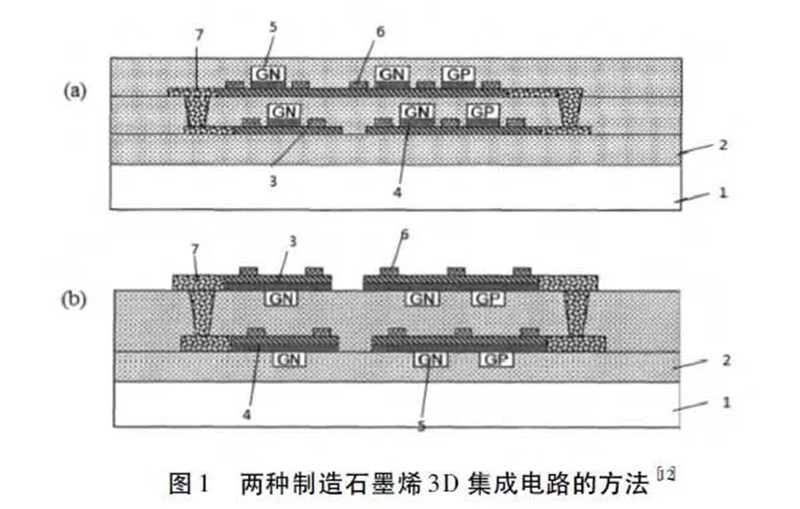 石墨烯电池算不算虚假宣传,石墨烯电池是骗局吗视频