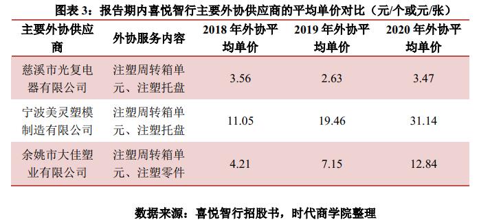外协采购有前途吗,外协采购有何安全要求