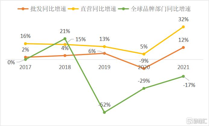 耐克巅峰之年篮球鞋,耐克最新款球鞋测评