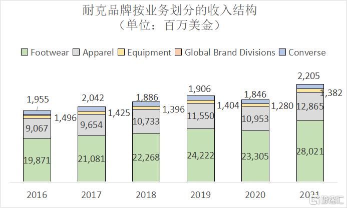 耐克巅峰之年篮球鞋,耐克最新款球鞋测评