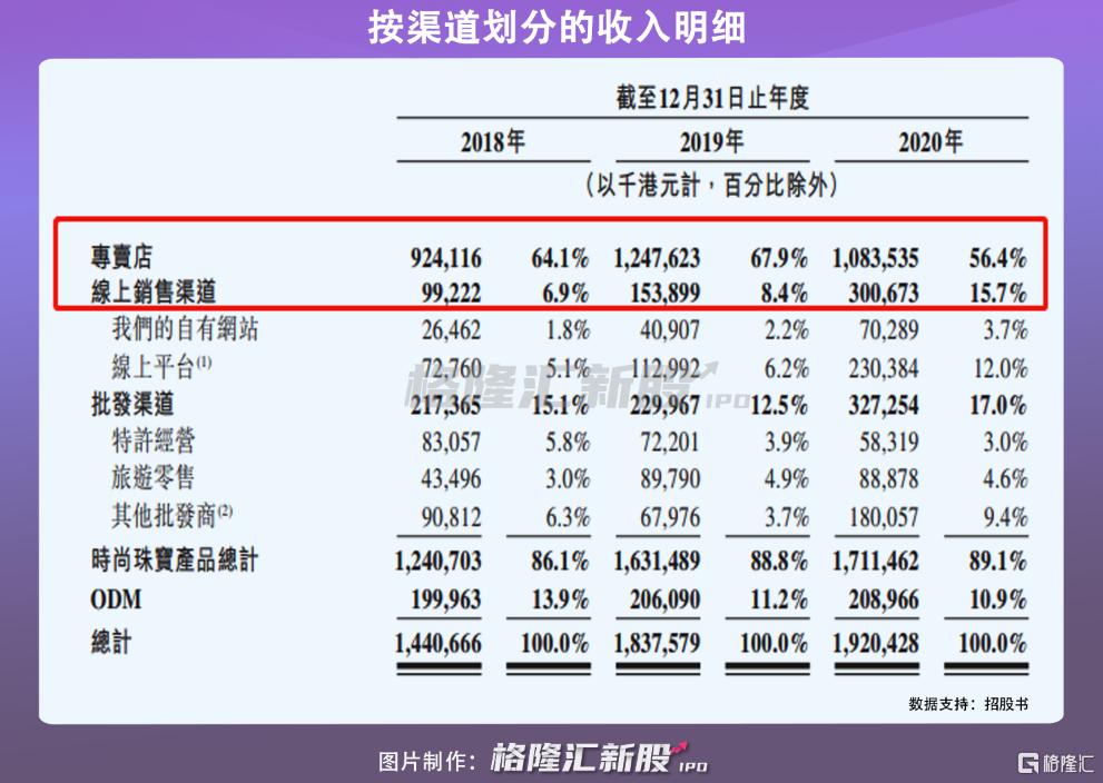 买不起奥拓还看不上bba的人,买不起的地摊货