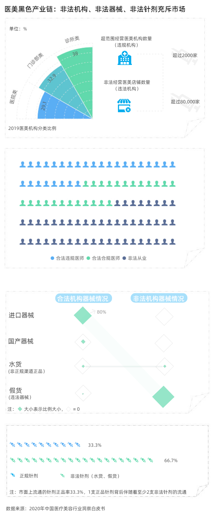 解密赚钱的唯一法门,变美的十个骗局