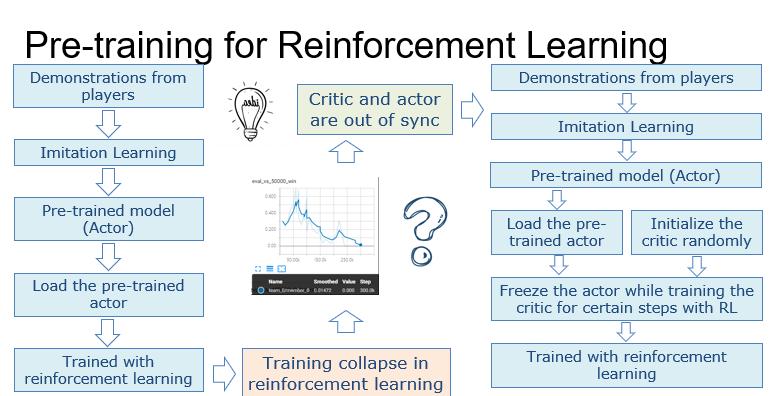 网易伏羲GDC分享——模仿学习在游戏人工智能的运用经验