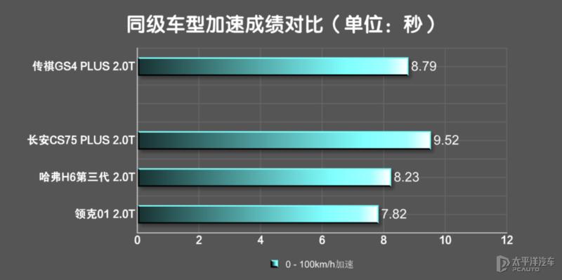 哈弗h6跟传祺哪款车好,哈弗h6和传祺suv哪个值得买