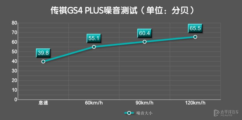 哈弗h6跟传祺哪款车好,哈弗h6和传祺suv哪个值得买