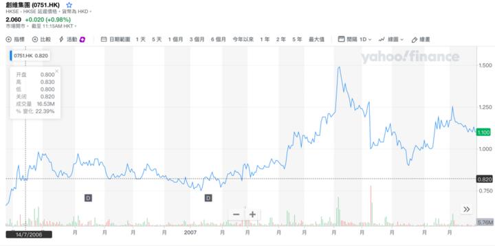 黄宏生创维发展史,黄宏生谈创维最大的危机