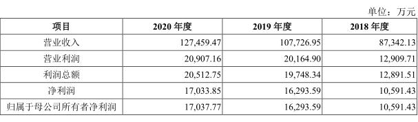 浜氫俊瀹夊叏ipo閫氳繃,浜氫俊缃戠粶瀹夊叏瓒嬪娍