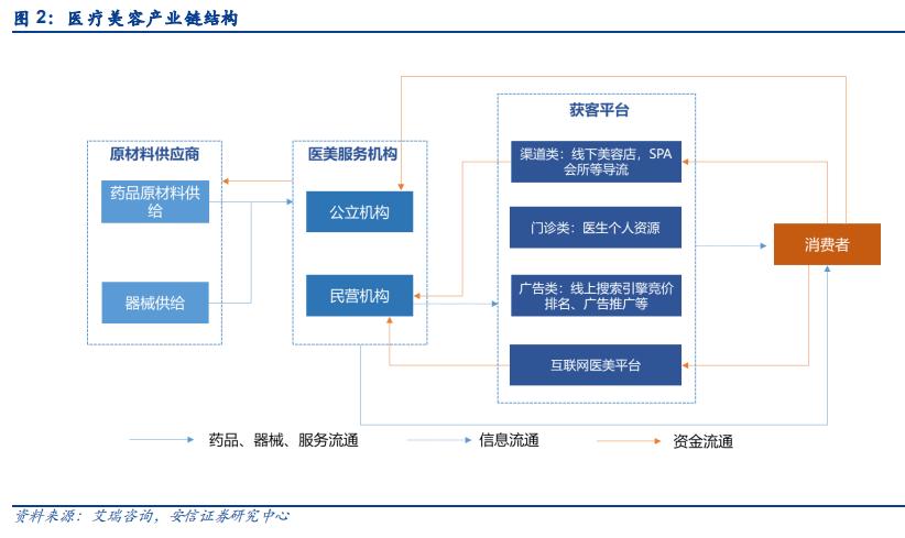 伊美尔美容院丰胸事件,伊美尔上市风波