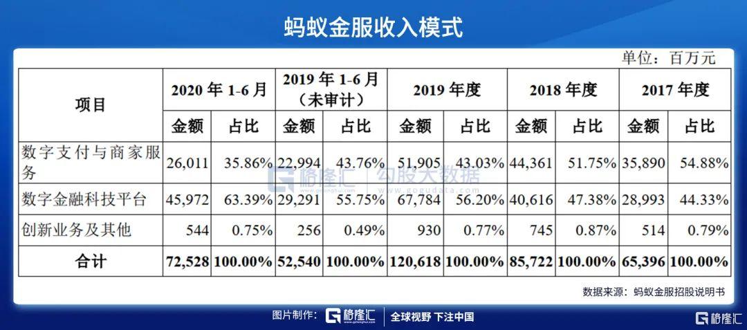美股掘金|Square：“北美支付宝”正强势雄起（下篇）