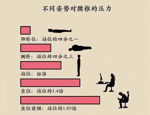 久低头和久坐的危害和原因,久坐低头玩手机危害