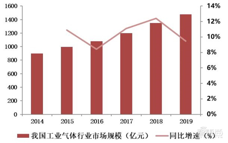 揭秘电子特气,芯片制造的血液,八大国内玩家一文看懂|智东西内参