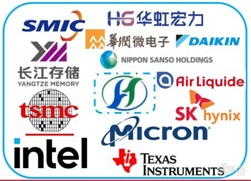 揭秘电子特气,芯片制造的血液,八大国内玩家一文看懂|智东西内参